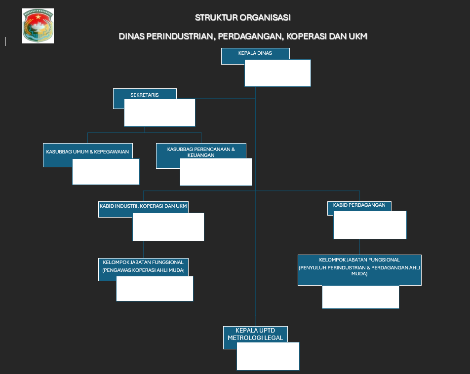 Struktur Organisasi